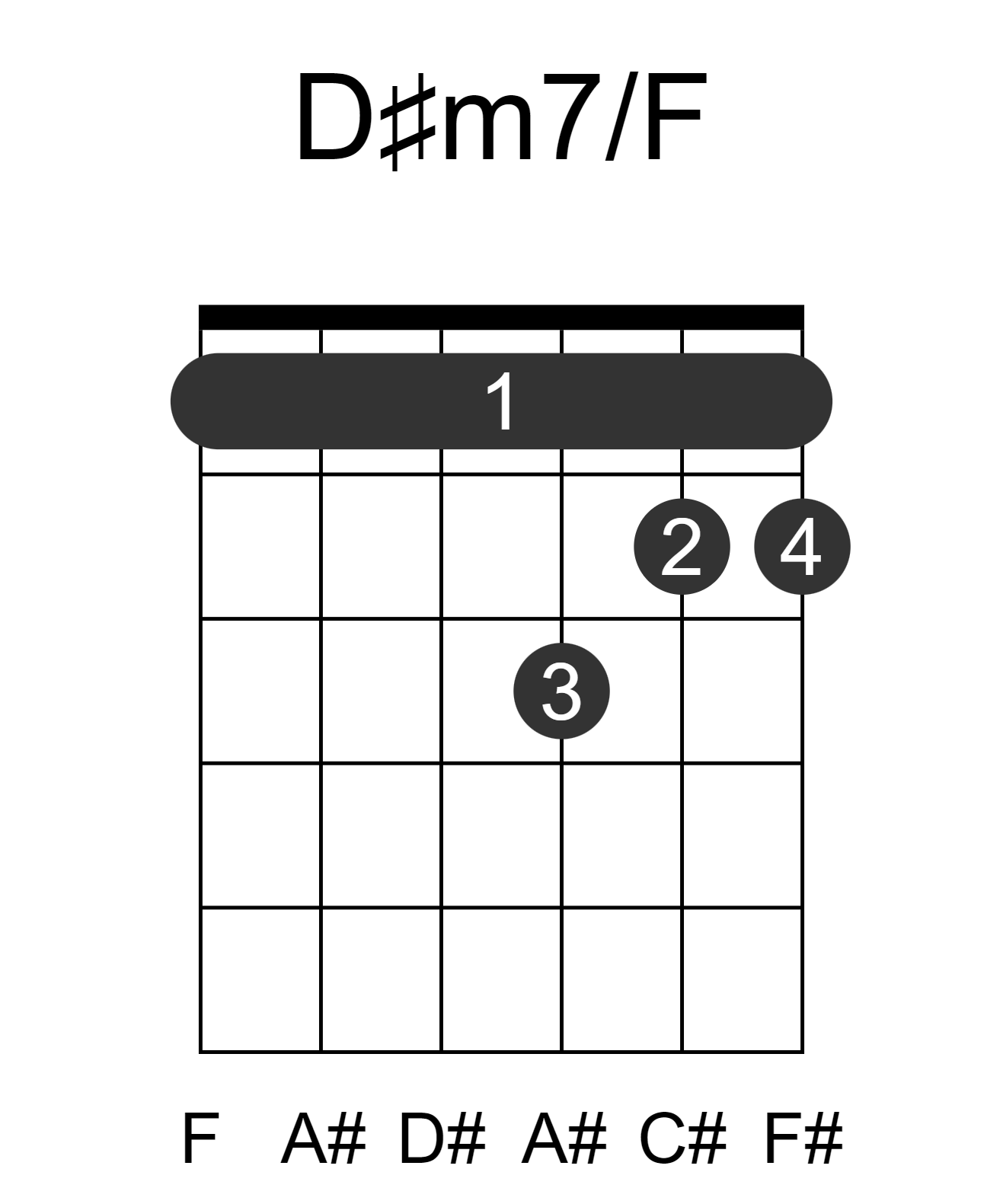 D#m7/F