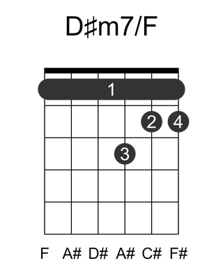D#m7/F