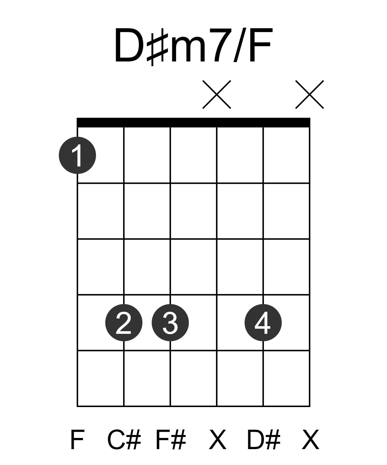 D#m7/F