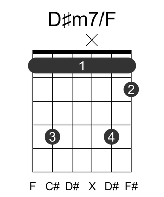 D#m7/F
