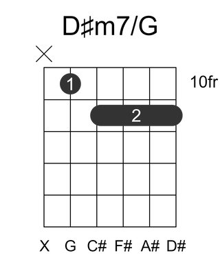 D#m7/G