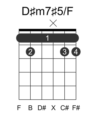D#m7#5/F