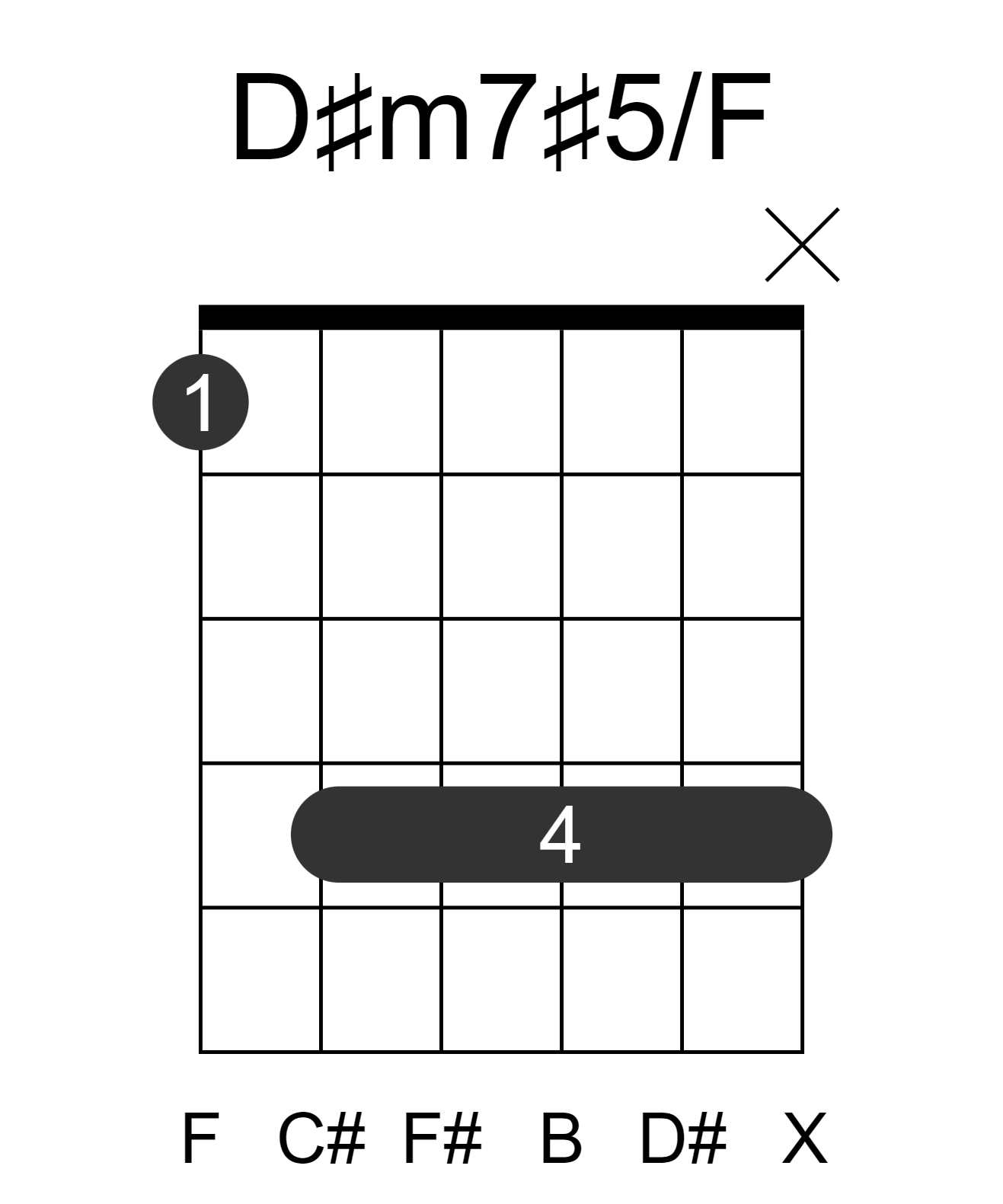 D#m7#5/F