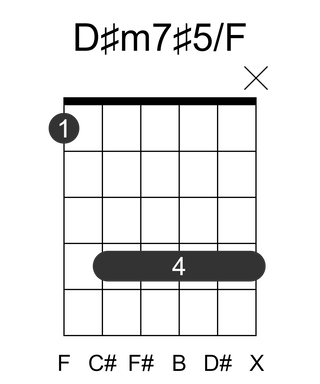 D#m7#5/F
