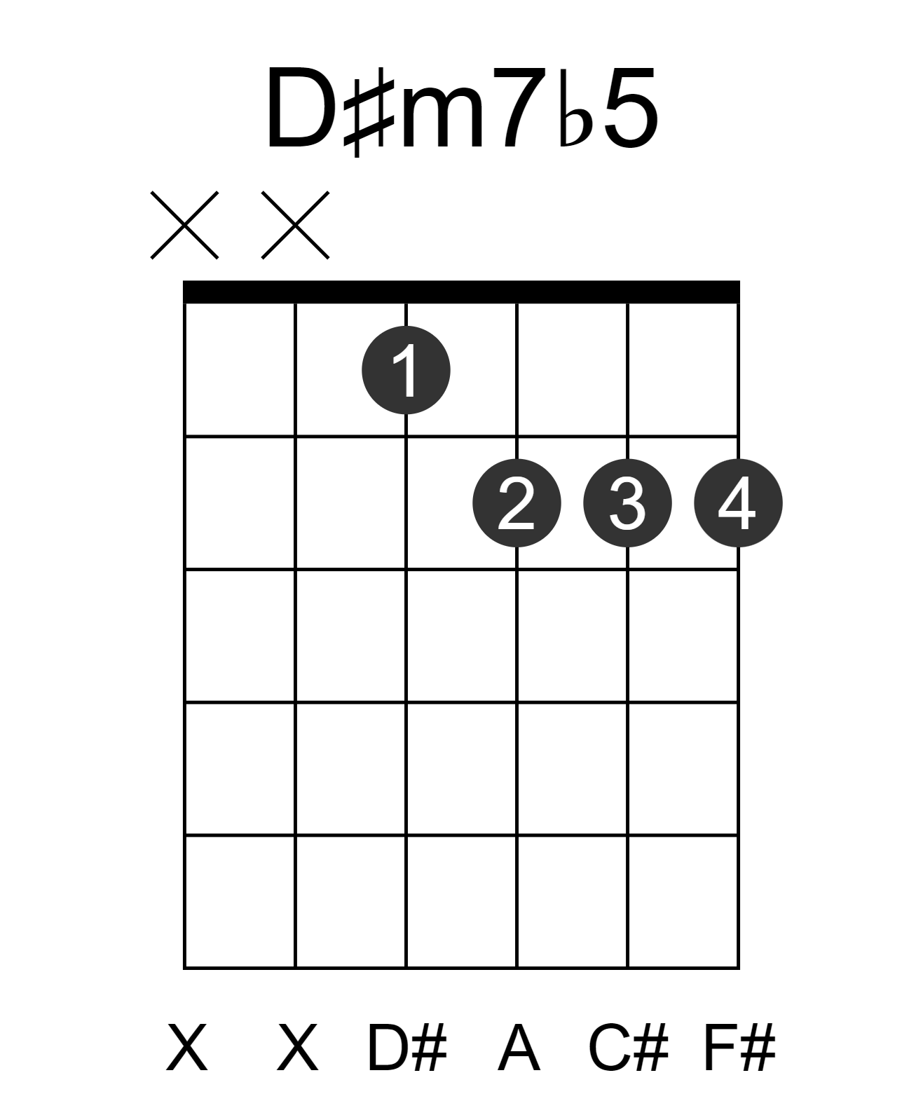 D#m7b5