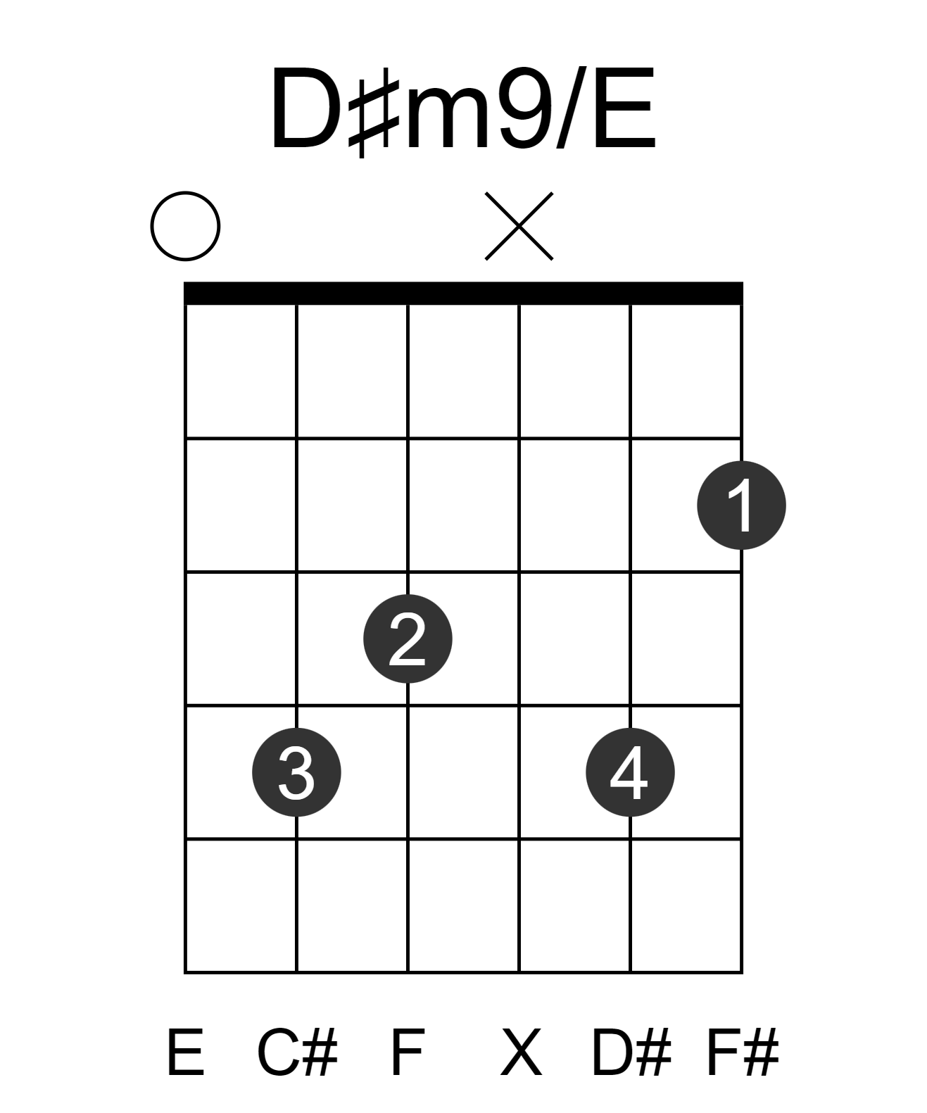 D#m9/E