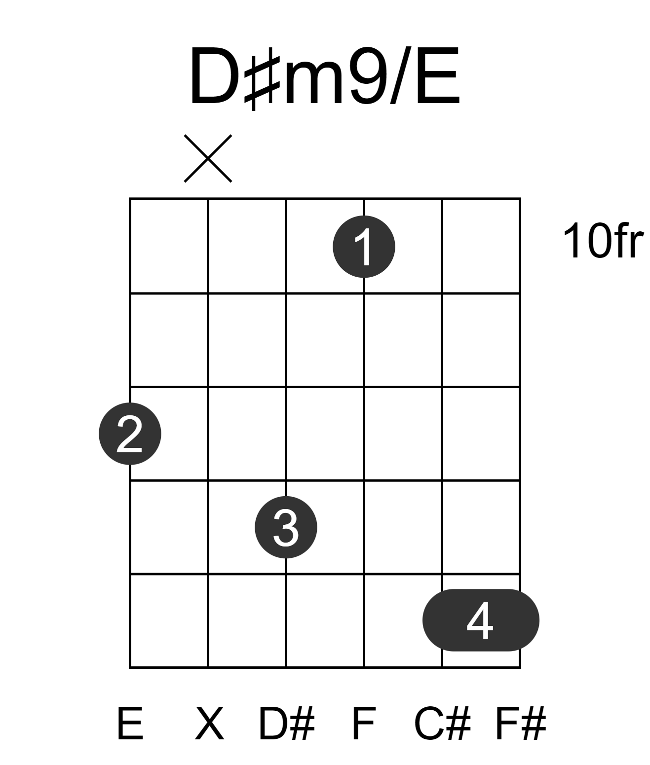 D#m9/E