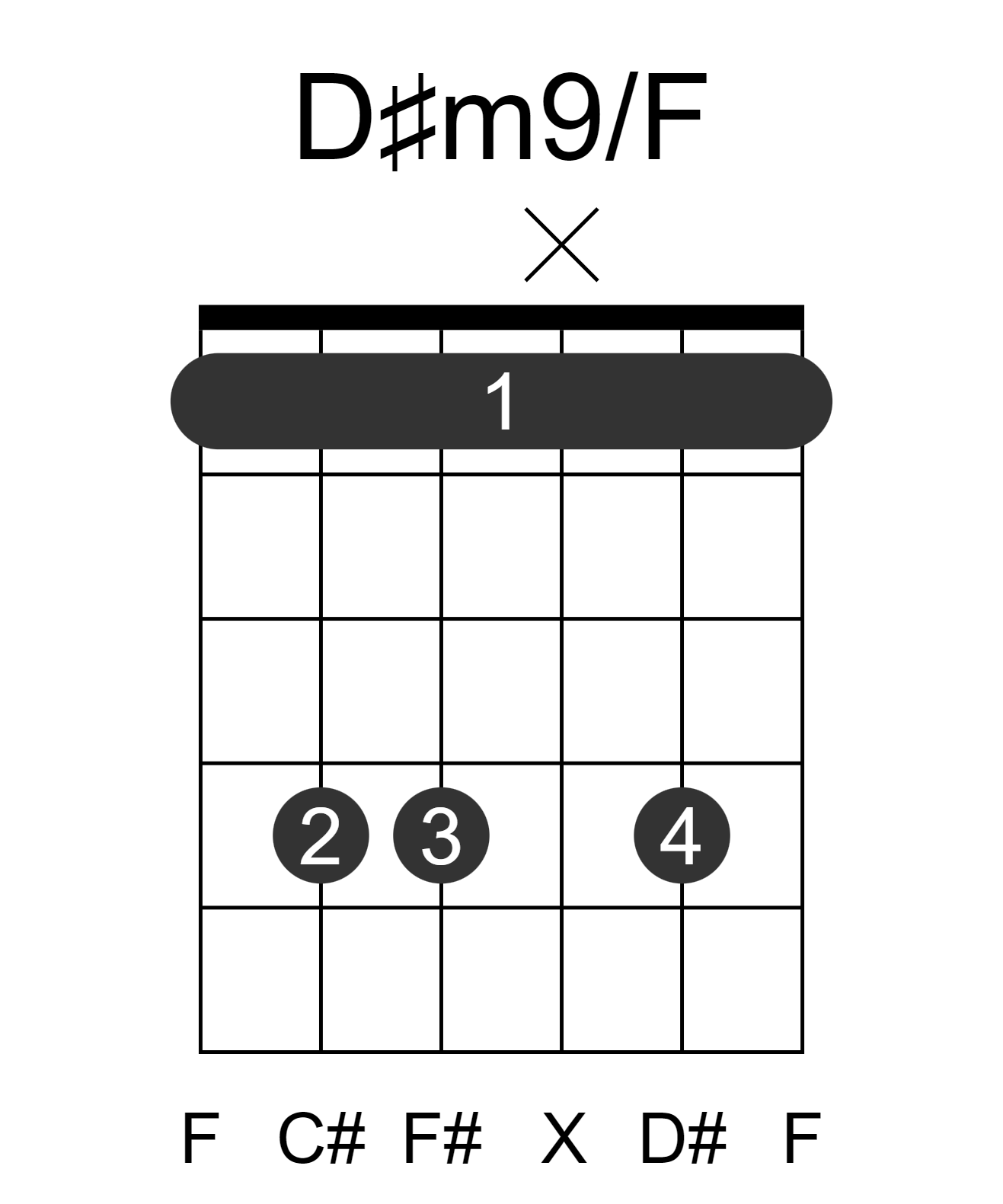 D#m9/F