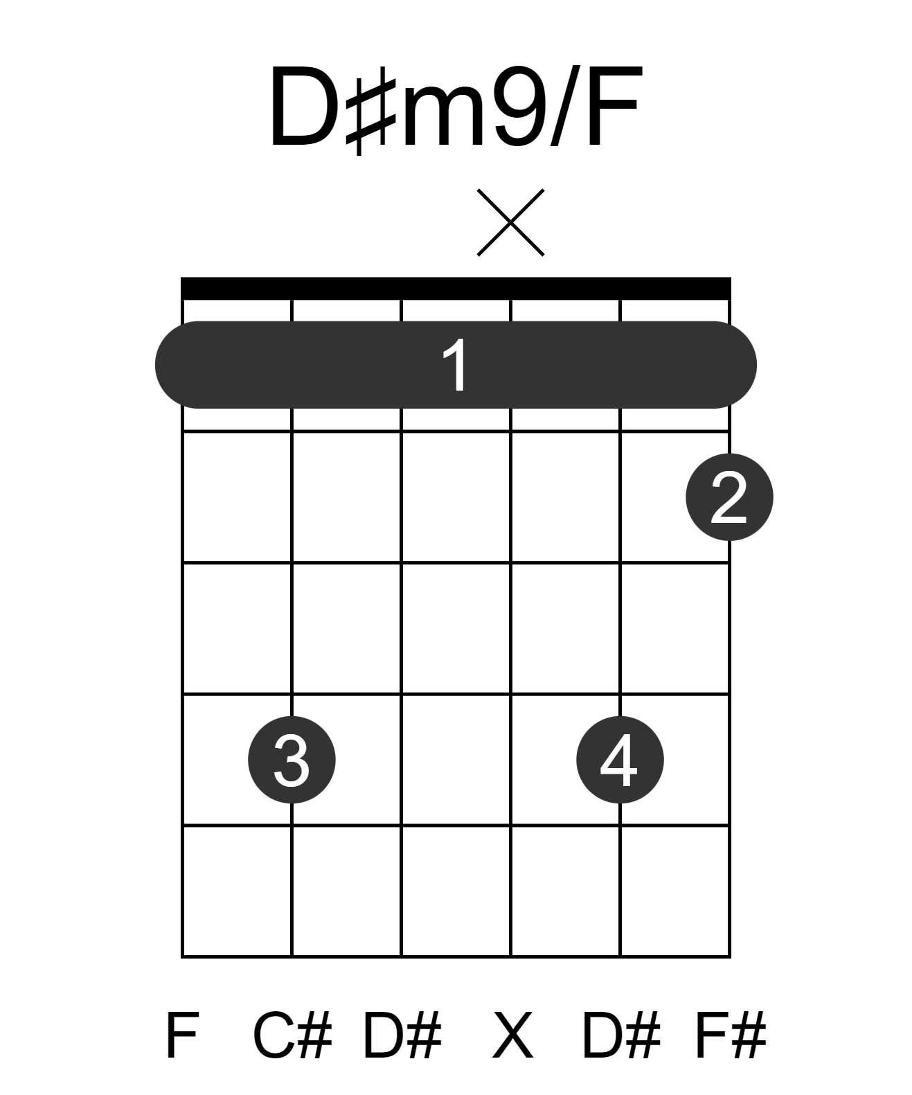 D#m9/F