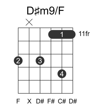 D#m9/F