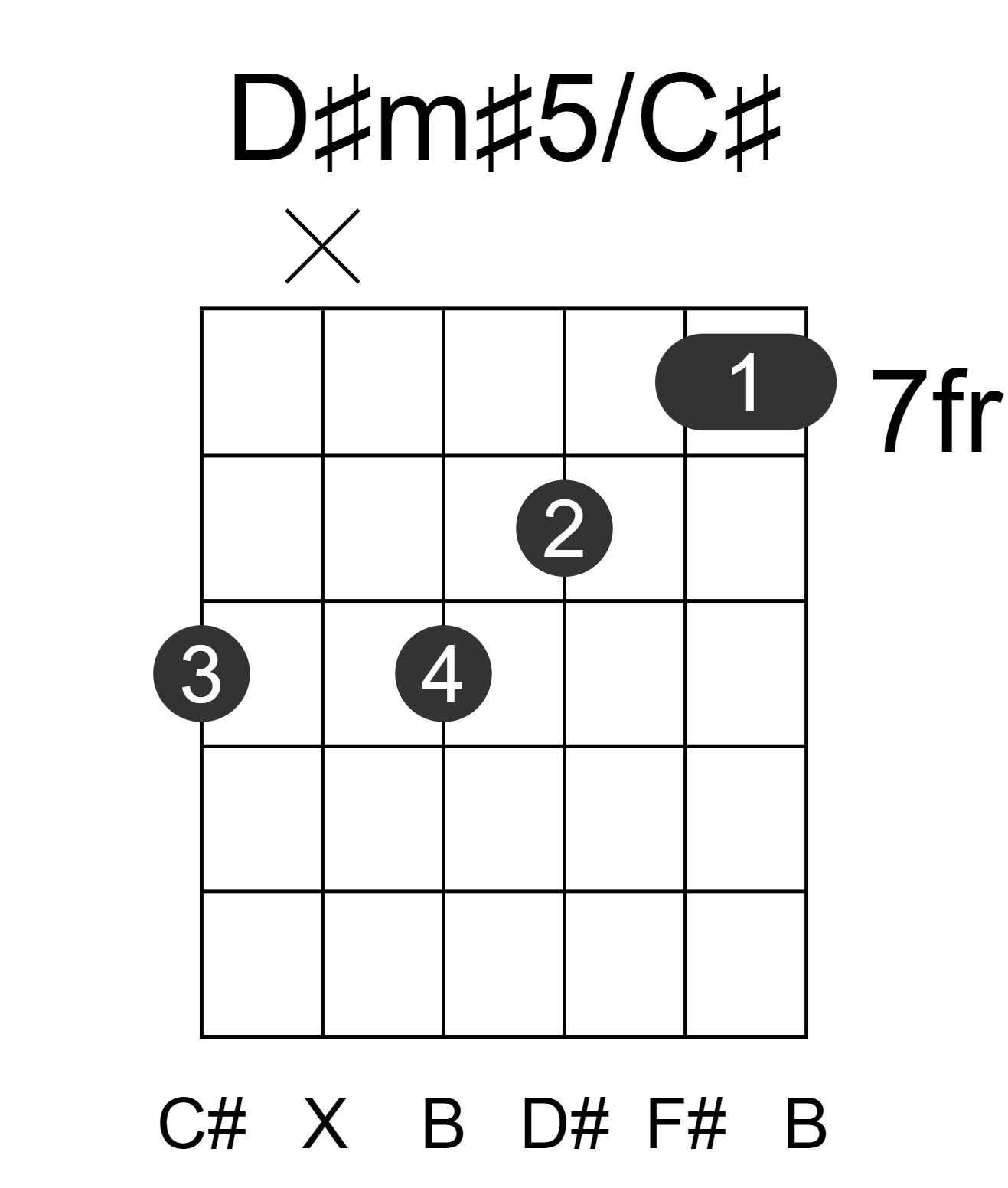 D#m#5/C#