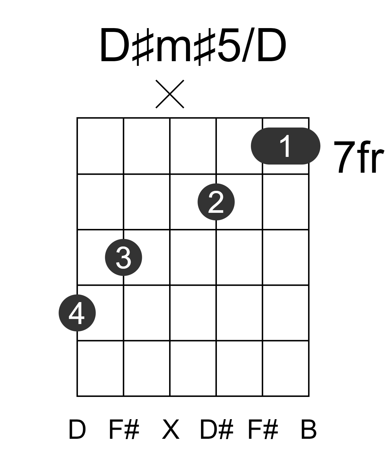 D#m#5/D
