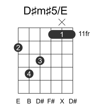D#m#5/E