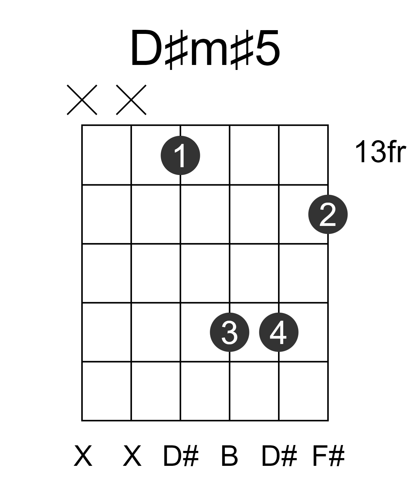 D#m#5
