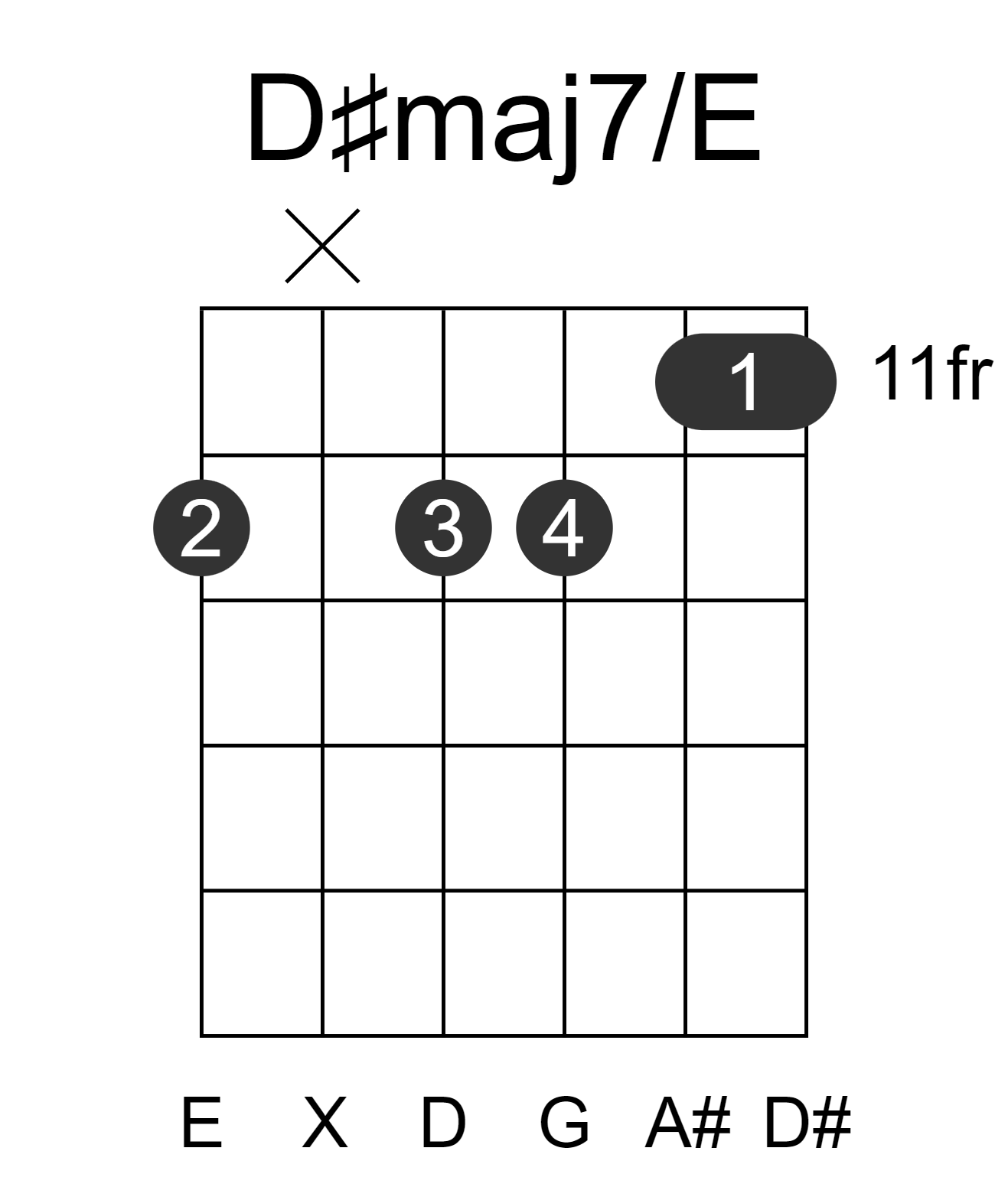 D#maj7/E