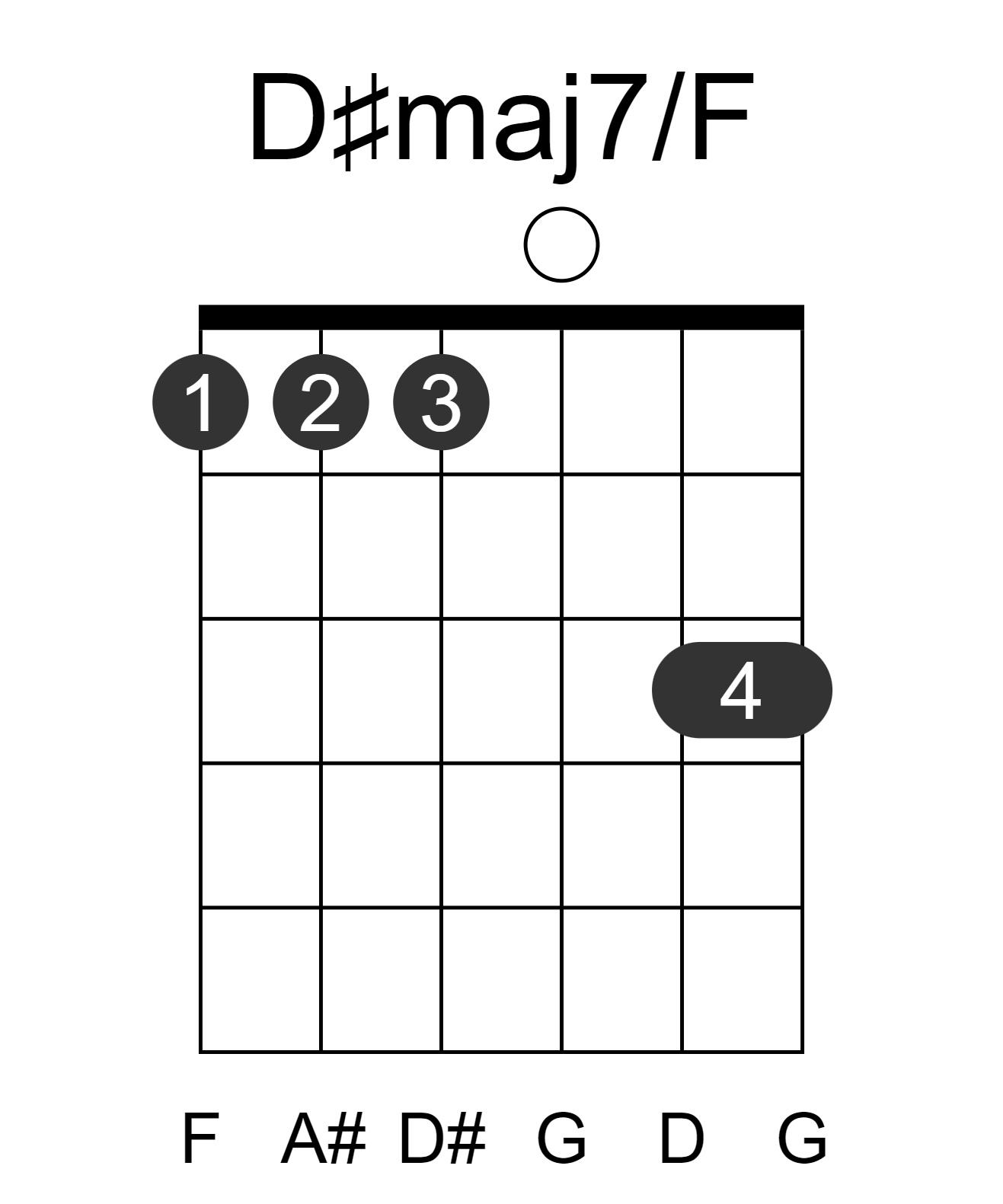 D#maj7/F
