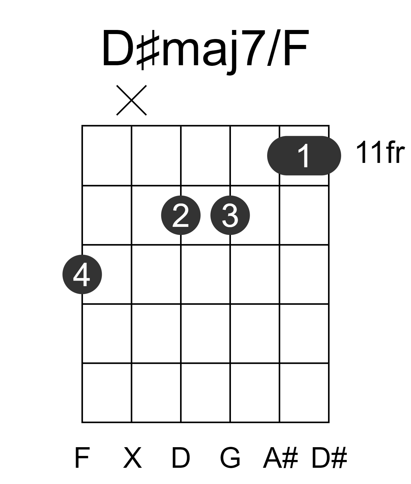 D#maj7/F