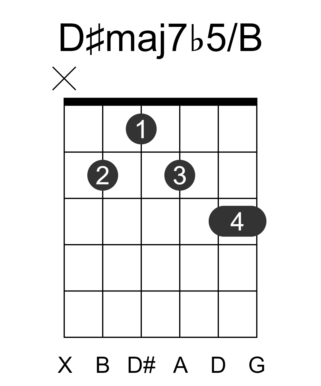 D#maj7b5/B