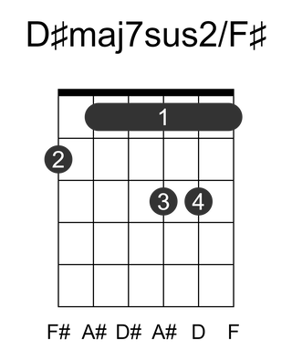 D#maj7sus2/F#