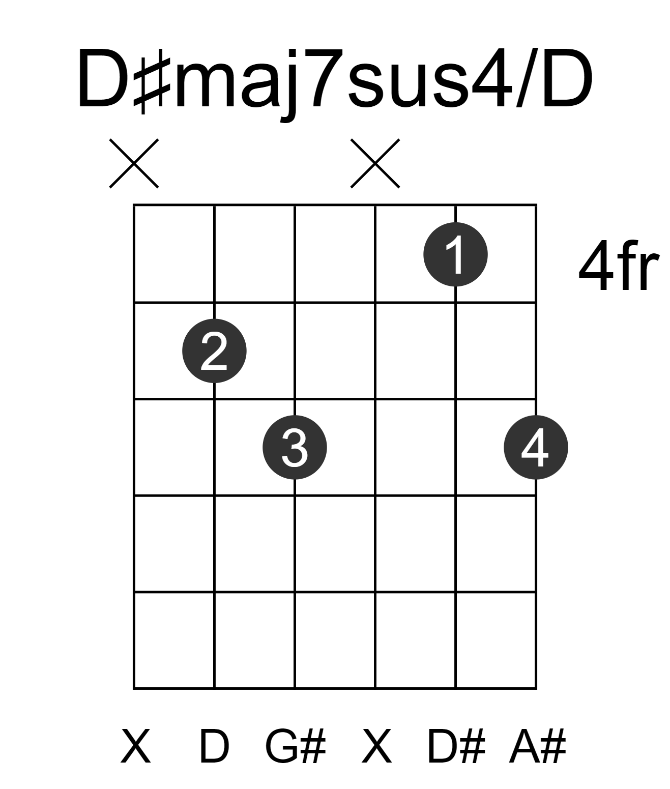 D#maj7sus4/D