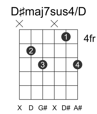 D#maj7sus4/D