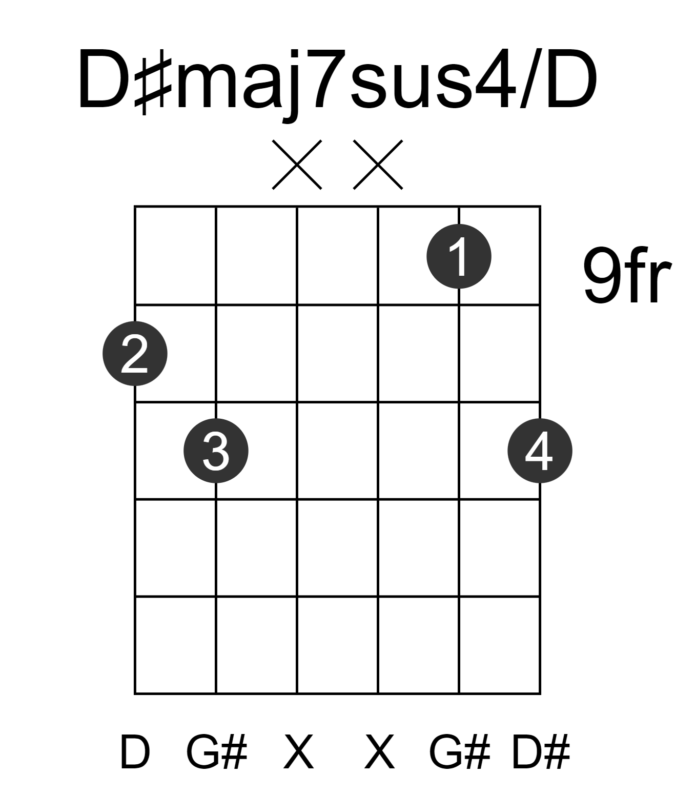 D#maj7sus4/D