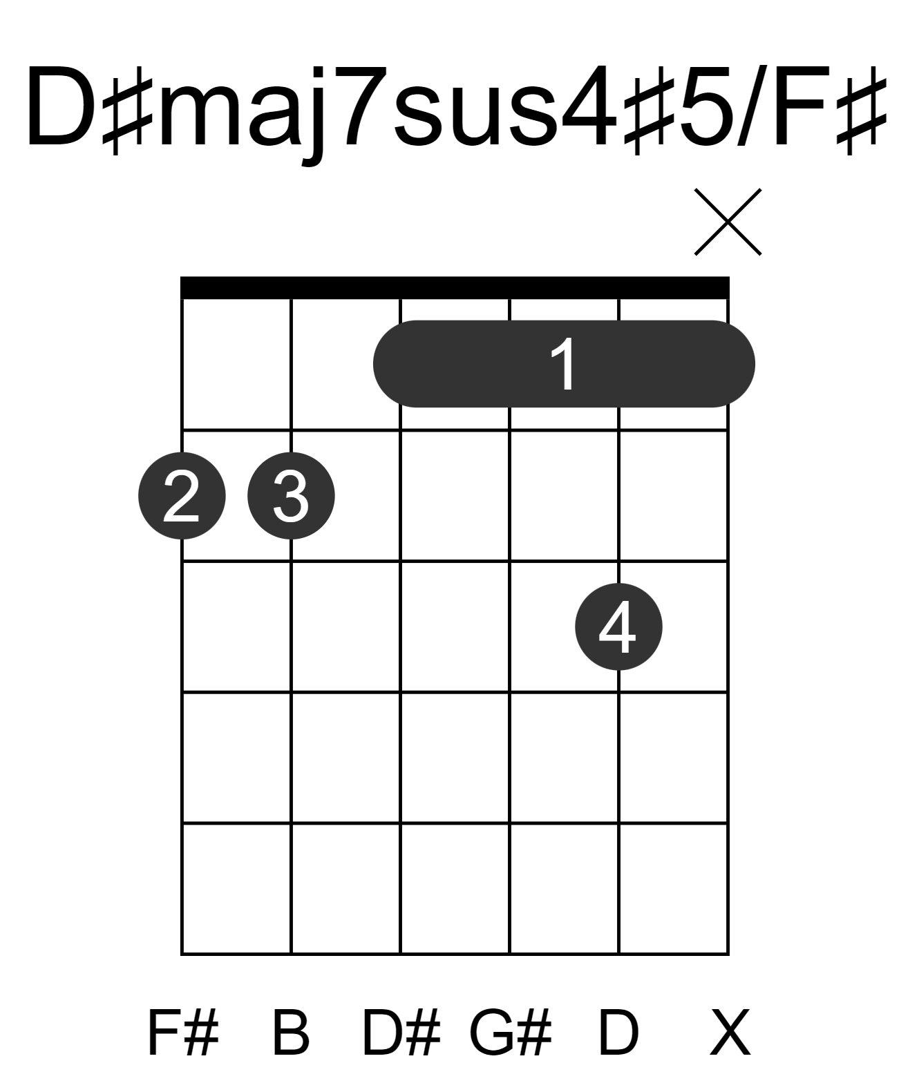 D#maj7sus4#5/F#