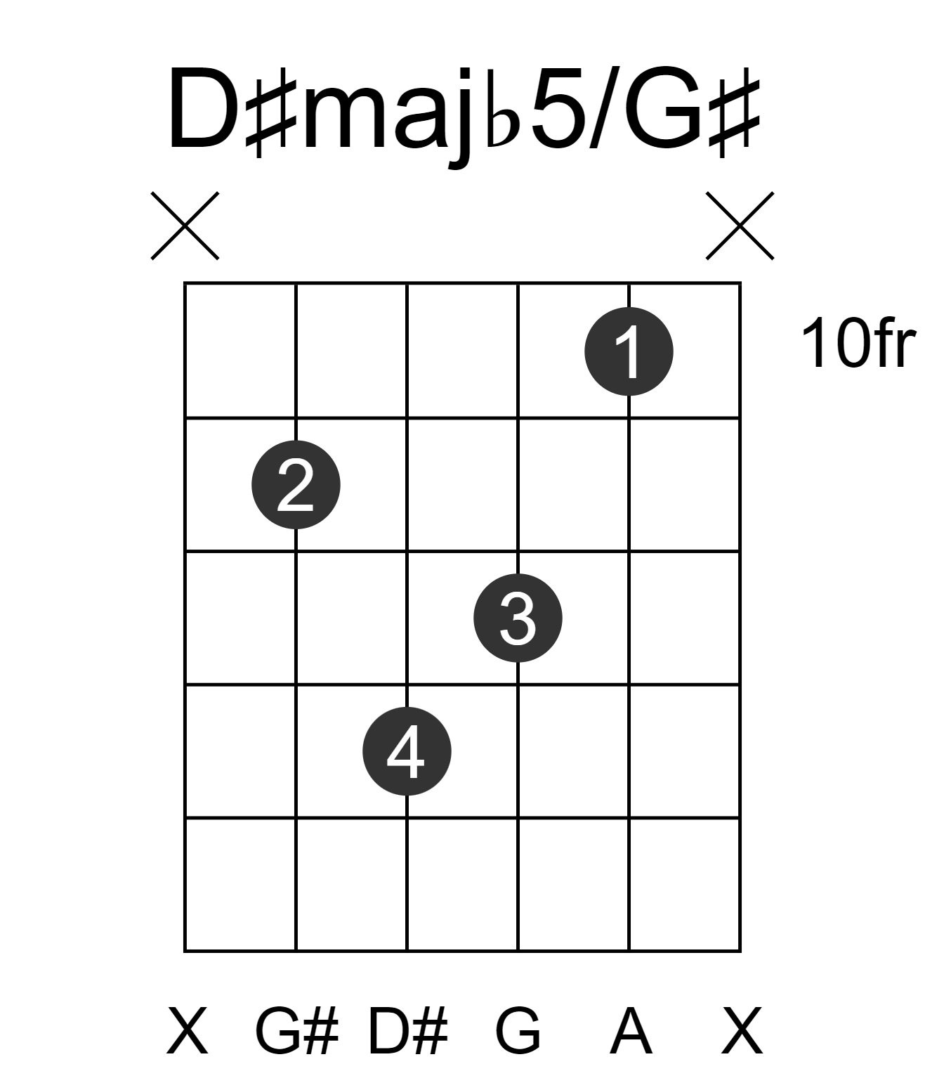 D#majb5/G#