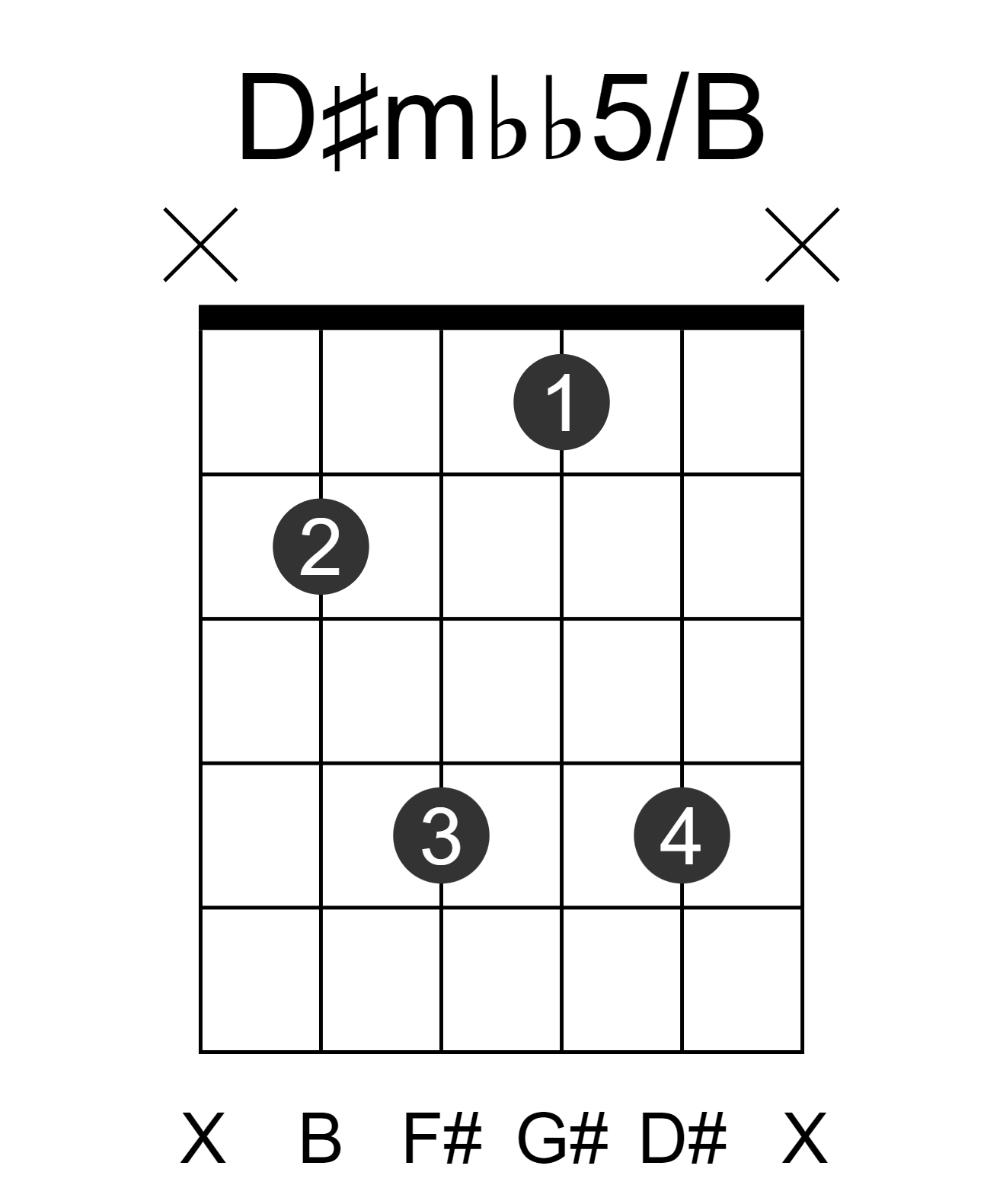 D#mbb5/B