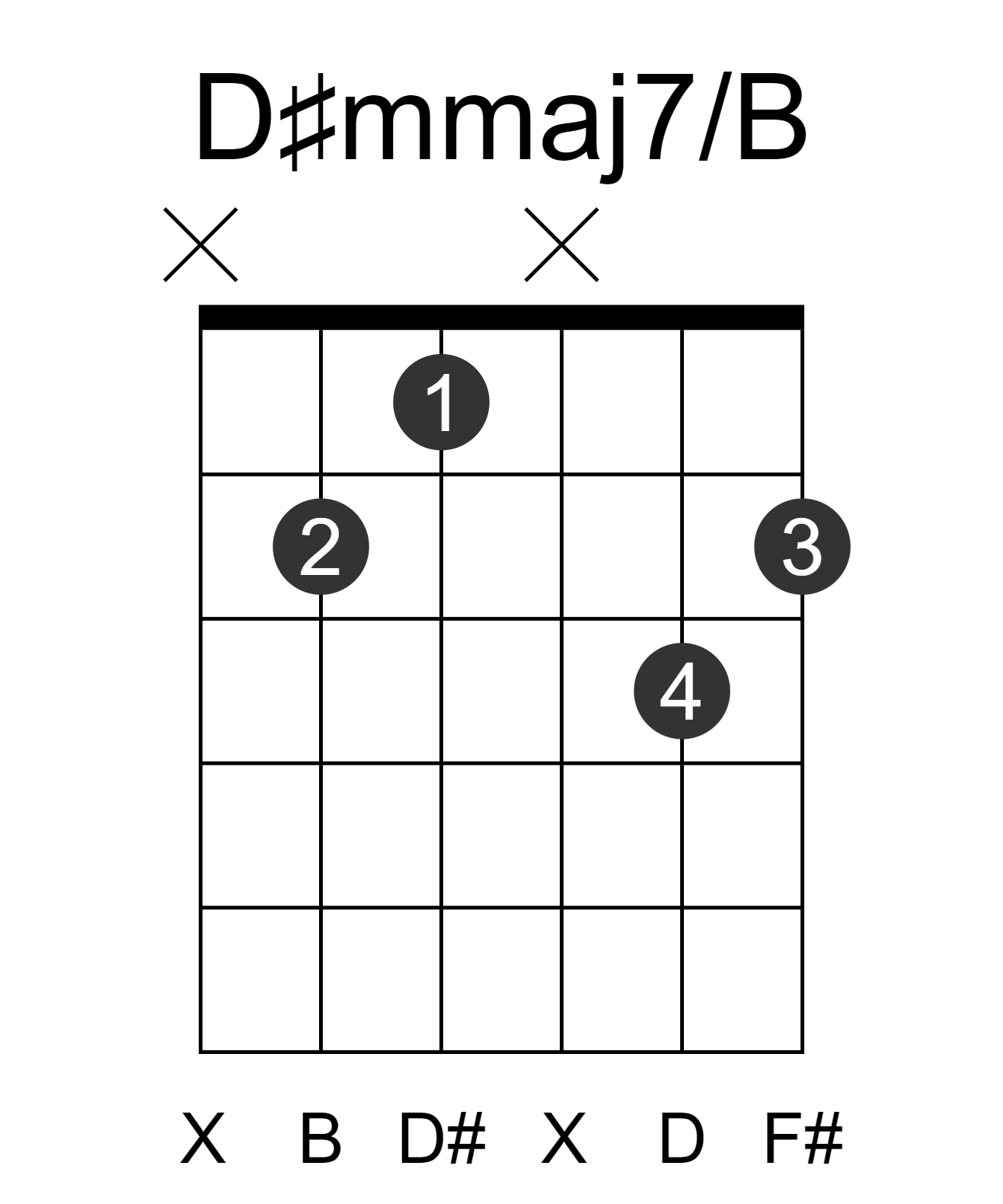 D#mmaj7/B