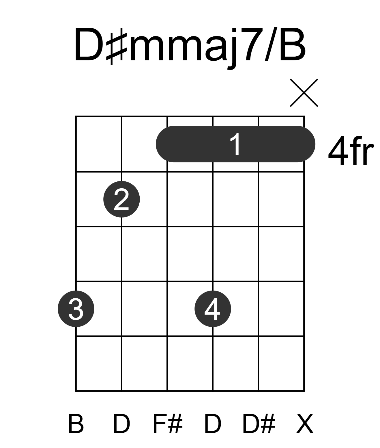 D#mmaj7/B