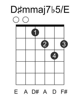 D#mmaj7b5/E