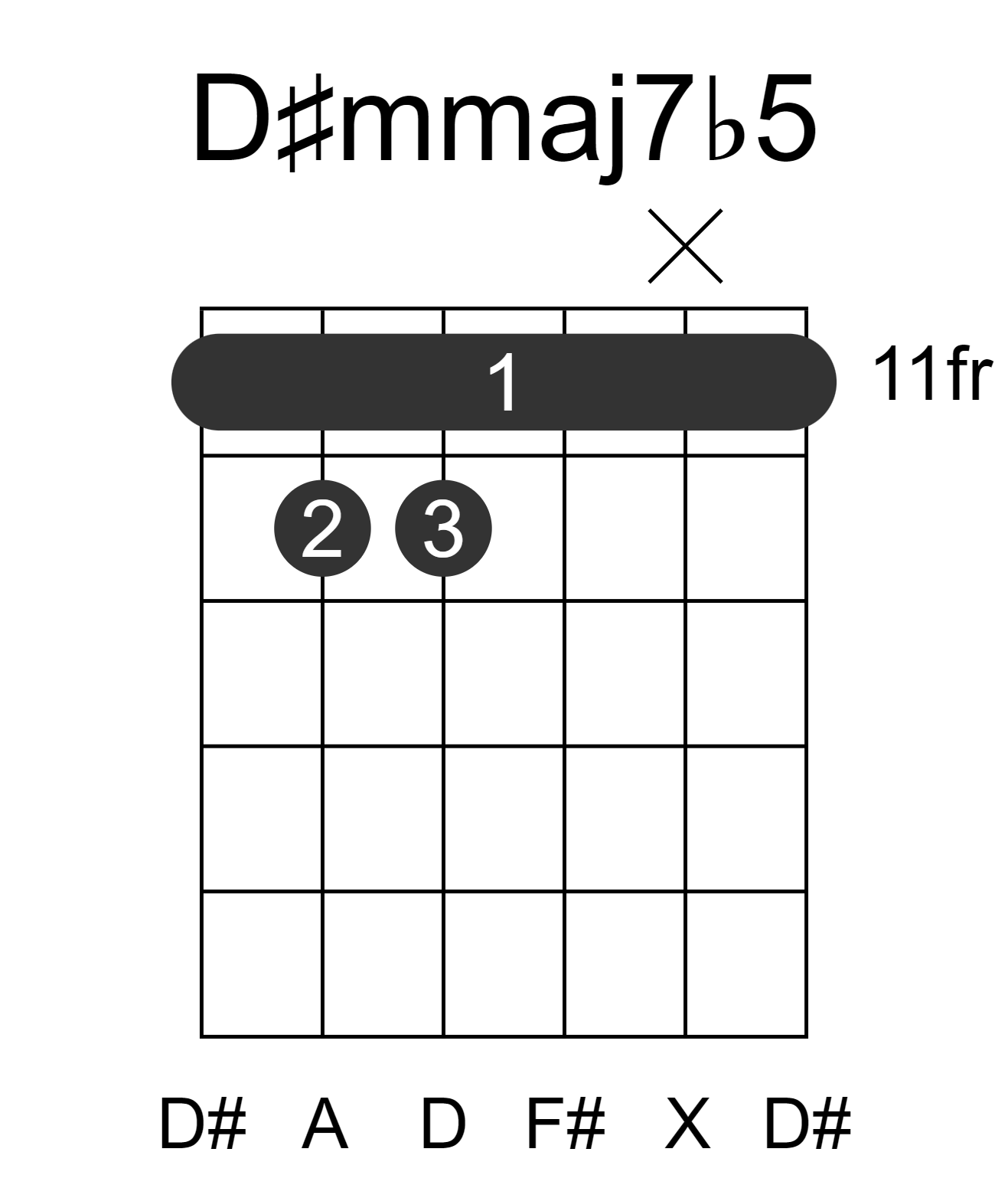 D#mmaj7b5