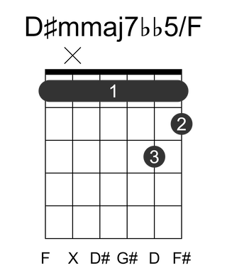 D#mmaj7bb5/F