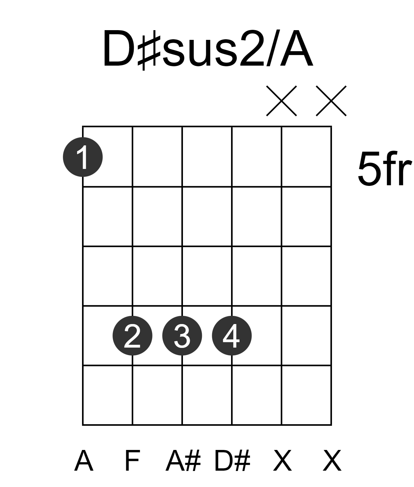 D#sus2/A