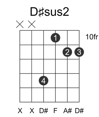 D#sus2