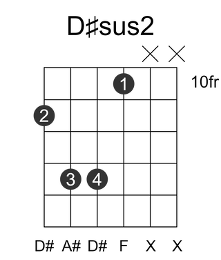 D#sus2