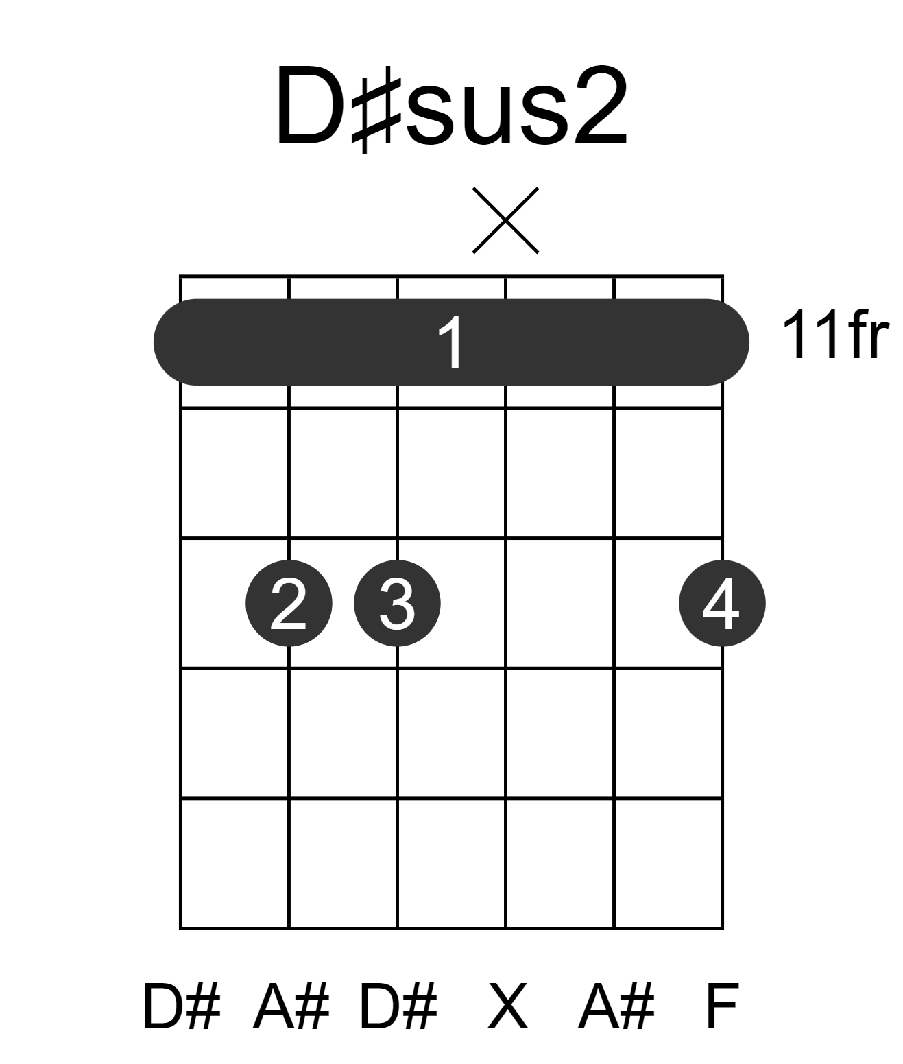D#sus2