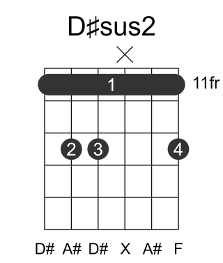 D#sus2