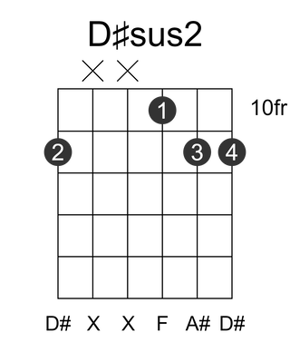 D#sus2