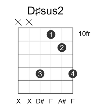 D#sus2