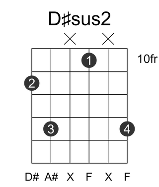 D#sus2