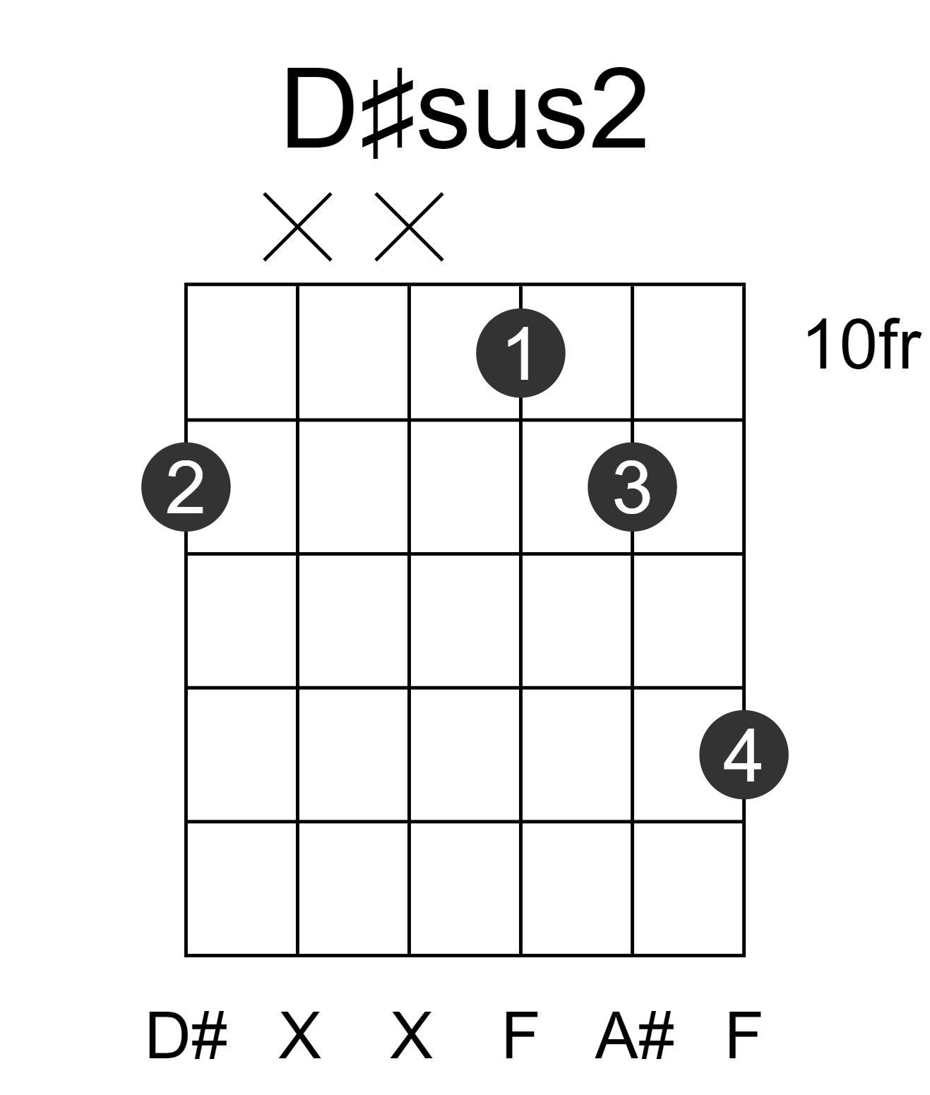 D#sus2