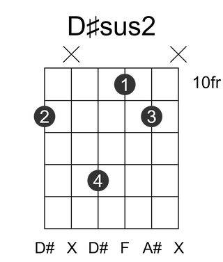 D#sus2