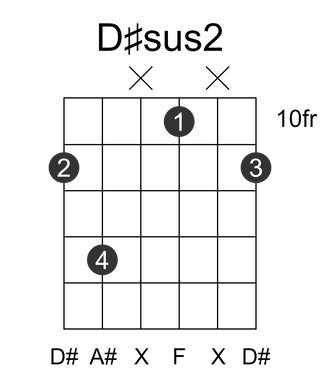 D#sus2