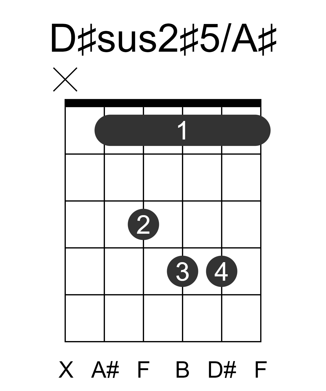 D#sus2#5/A#