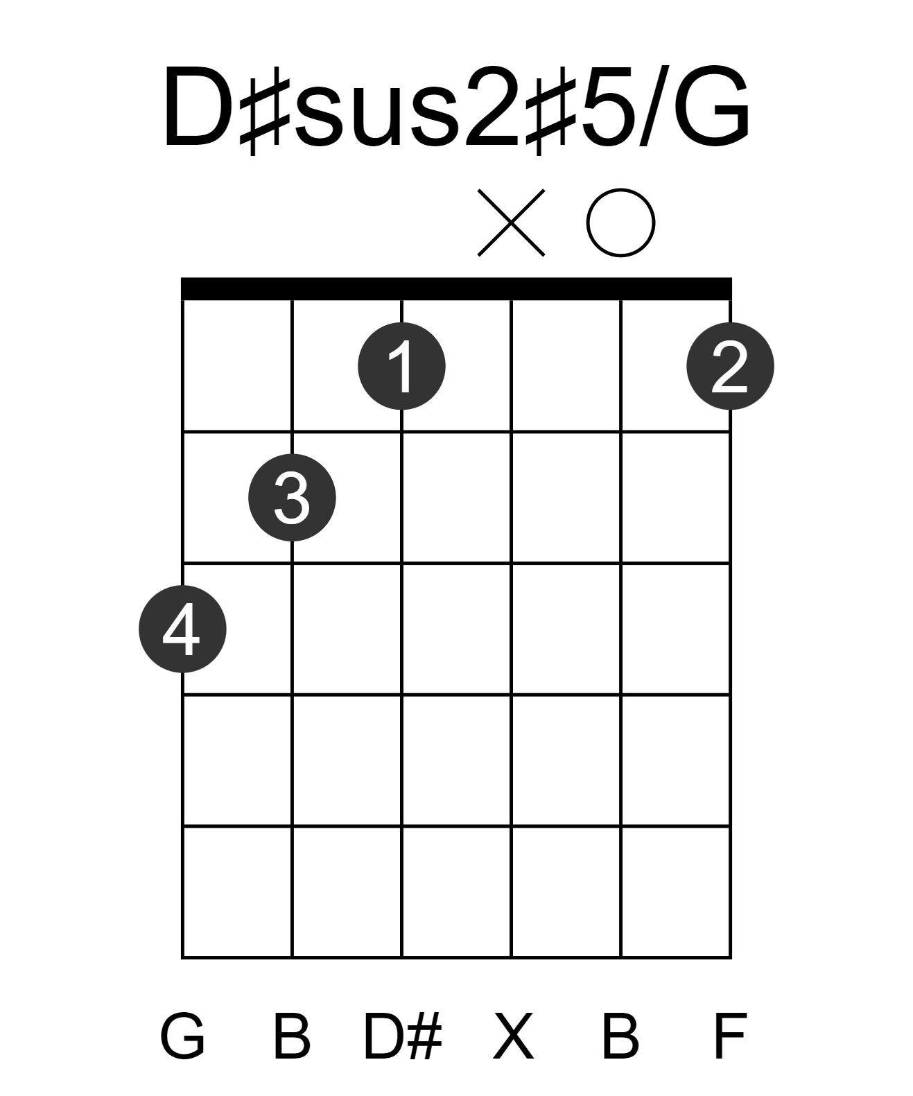 D#sus2#5/G