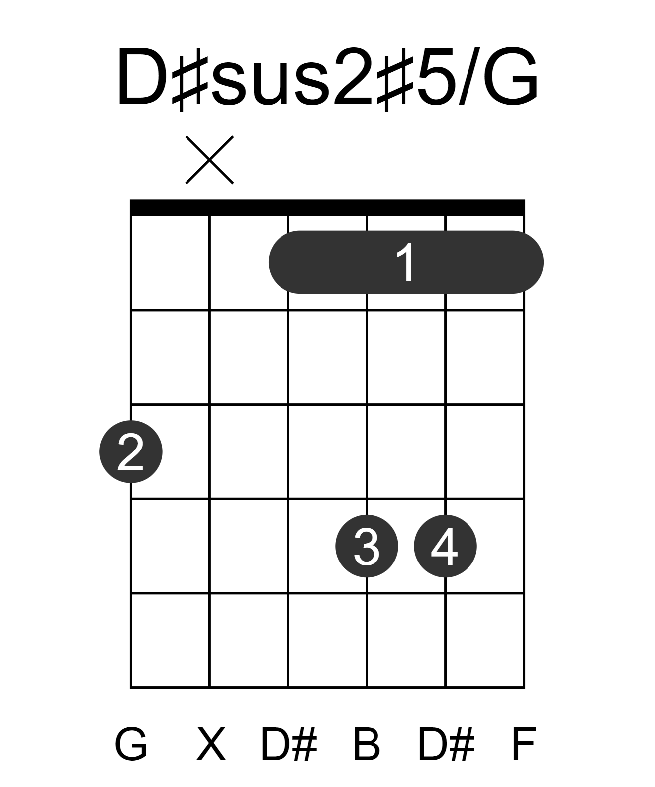D#sus2#5/G
