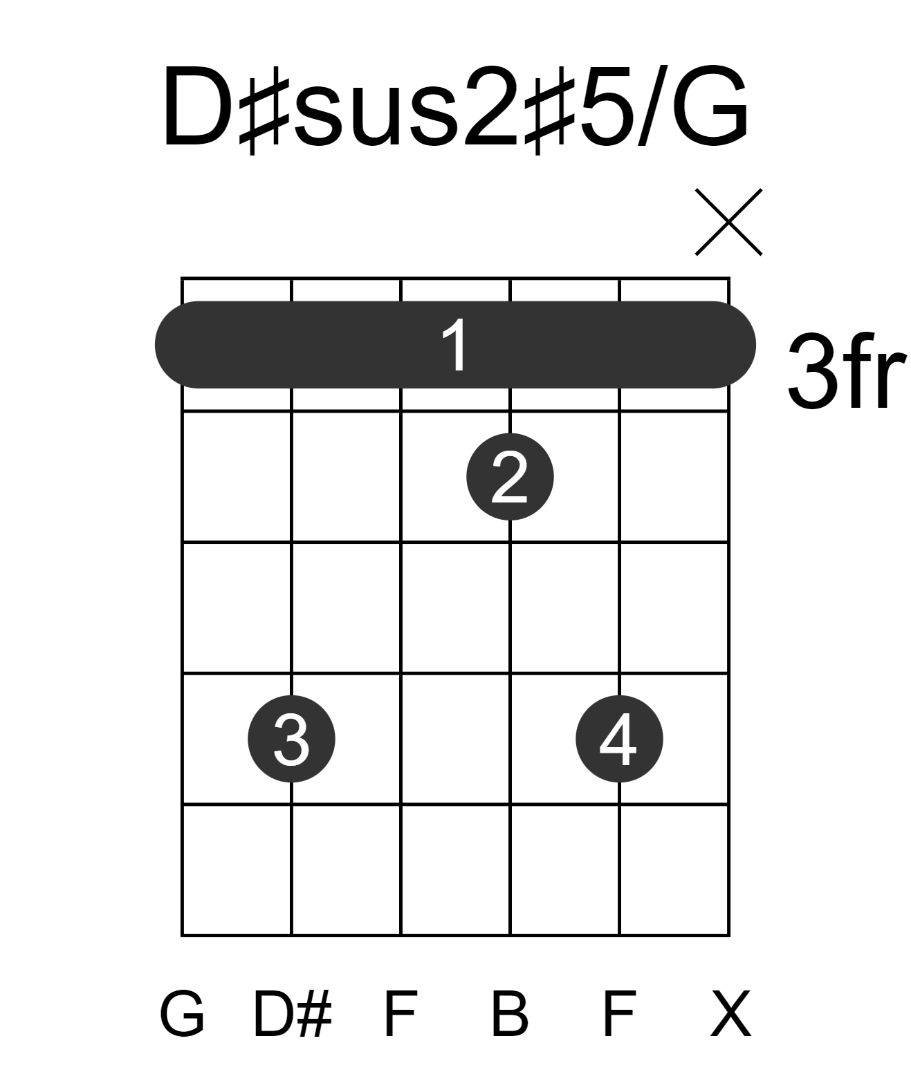 D#sus2#5/G
