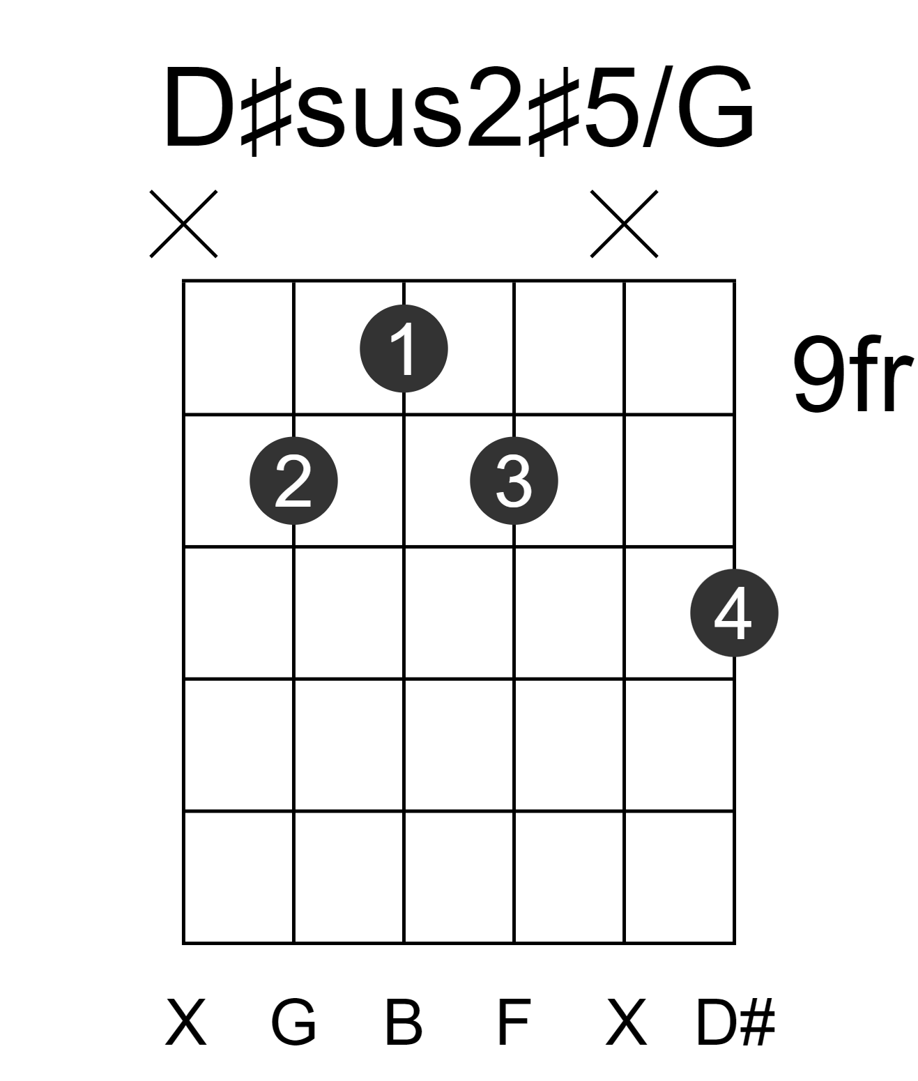 D#sus2#5/G